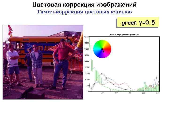 Коррекция изображения это