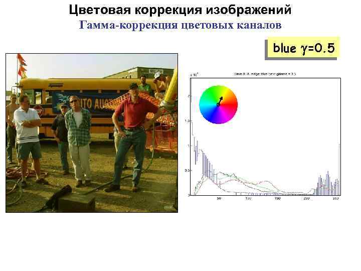 Цветовая коррекция изображений Гамма-коррекция цветовых каналов blue =0. 5 