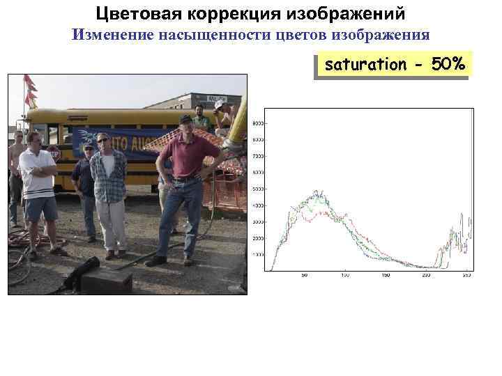 Цветовая коррекция изображений Изменение насыщенности цветов изображения saturation - 50% 