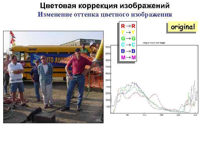 Цветовая коррекция изображений Изменение оттенка цветного изображения R→R Y →Y G→ G C→C B→B
