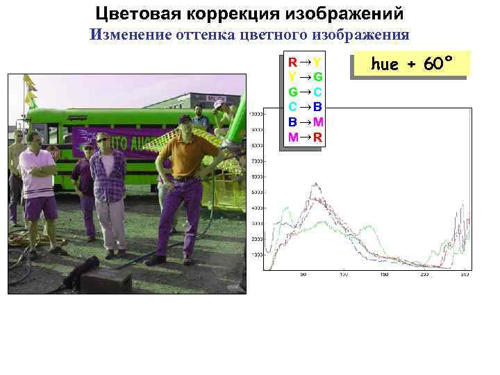 Изменение изображения онлайн