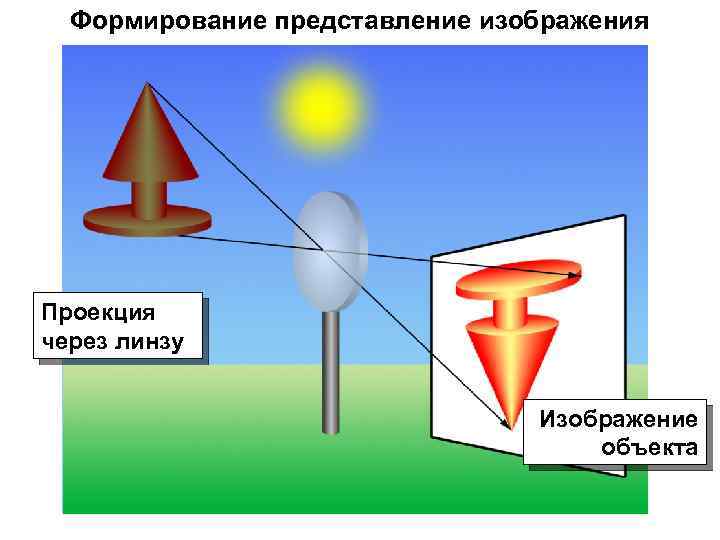 Два принципа представления изображения