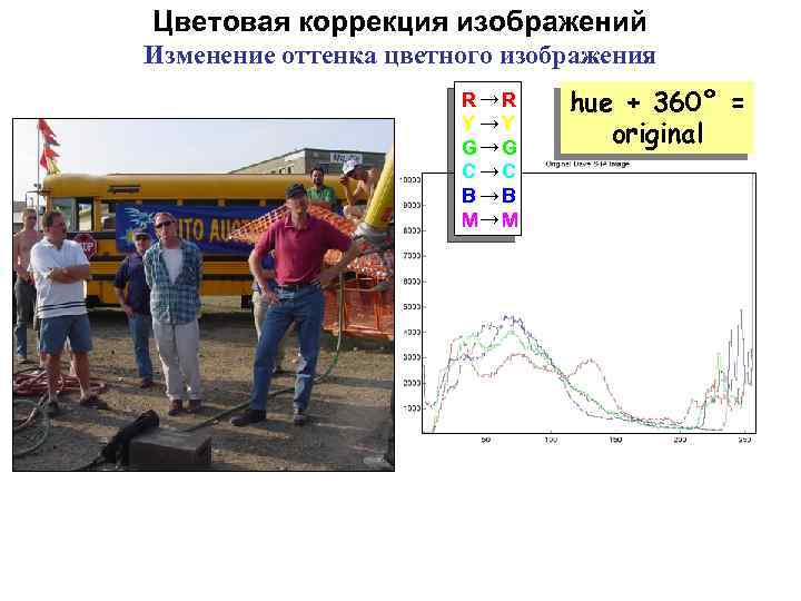 Цветовая Коррекция Фото Онлайн