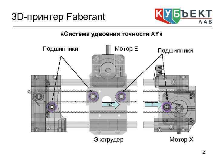 3 D-принтер Faberant «Система удвоения точности XY» Подшипники Мотор Е 1/2 Экструдер Подшипники 1