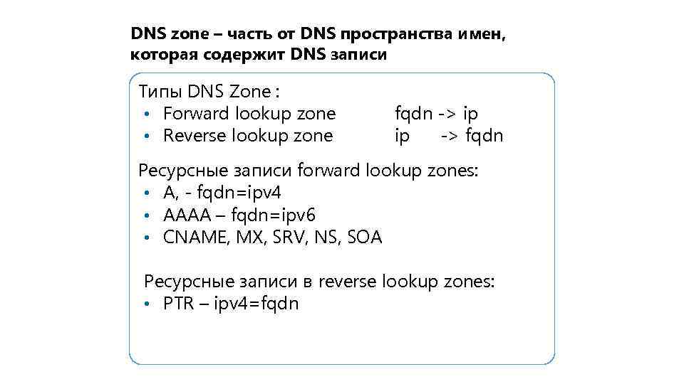 DNS zone – часть от DNS пространства имен, которая содержит DNS записи Типы DNS
