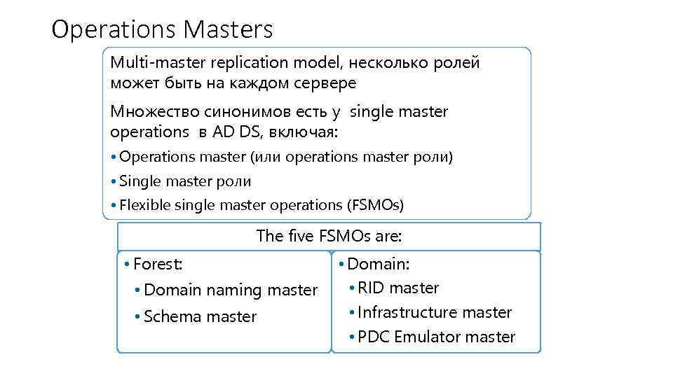 Operations Masters Multi-master replication model, несколько ролей может быть на каждом сервере Множество синонимов