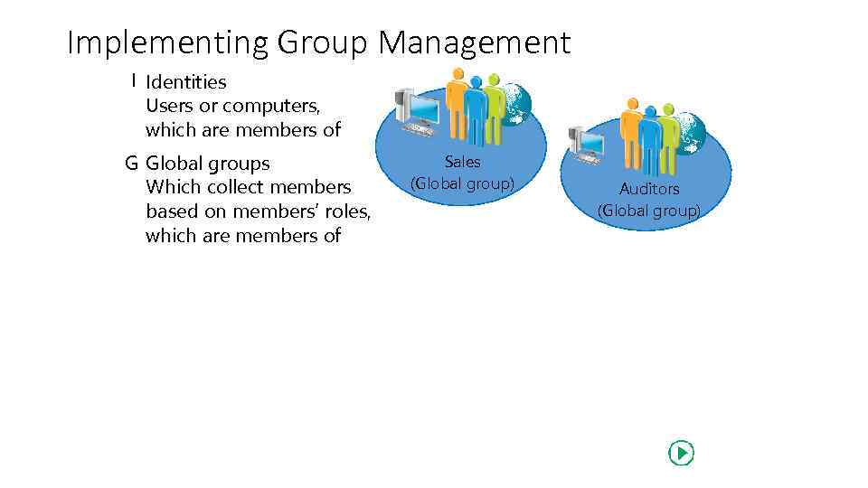 Implementing Group Management I Identities Users or computers, which are members of G Global