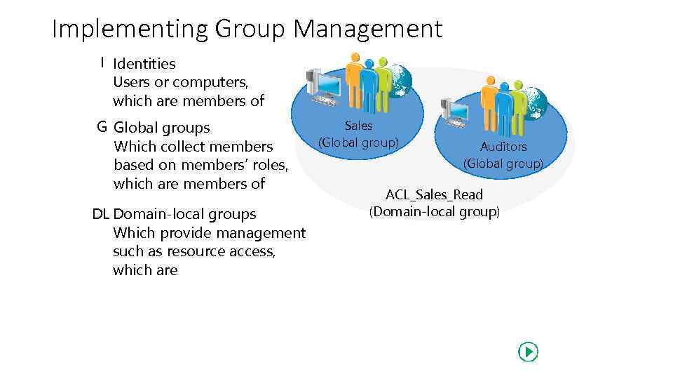 Implementing Group Management I Identities Users or computers, which are members of G Global