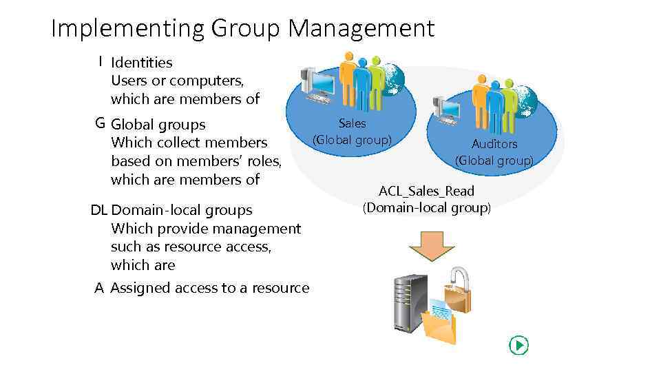 Implementing Group Management I Identities Users or computers, which are members of G Global