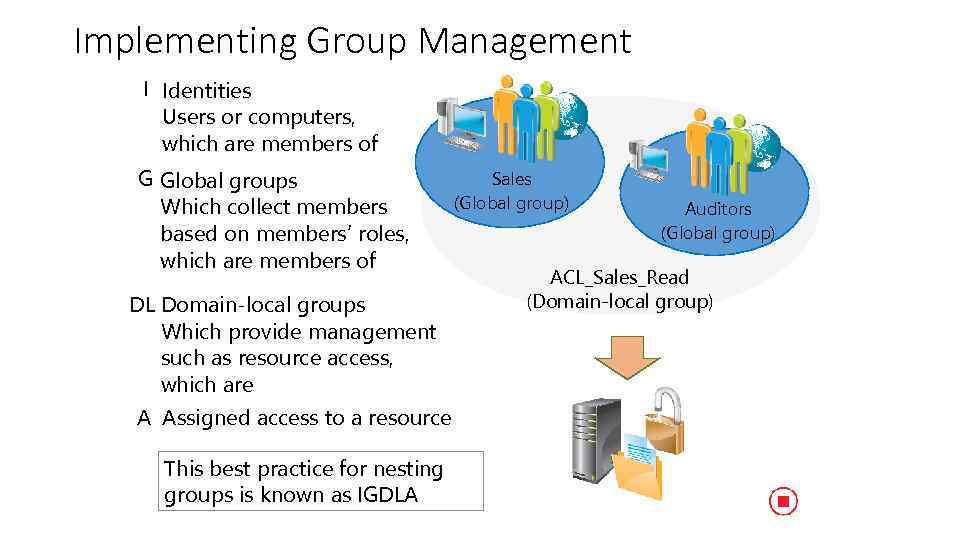 Implementing Group Management I Identities Users or computers, which are members of G Global