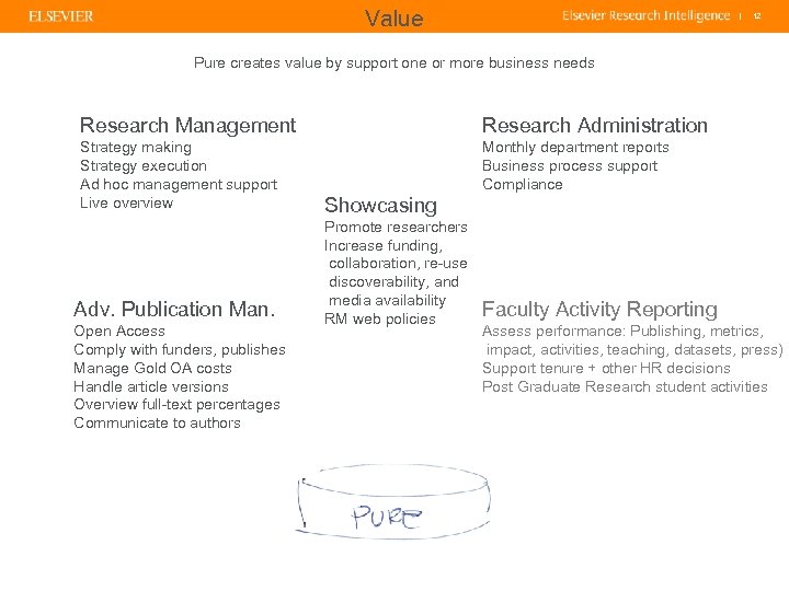 Value | 12 Pure creates value by support one or more business needs Research