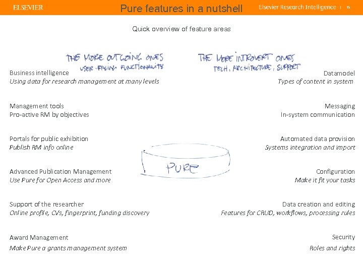 Pure features in a nutshell | 15 Quick overview of feature areas Business intelligence