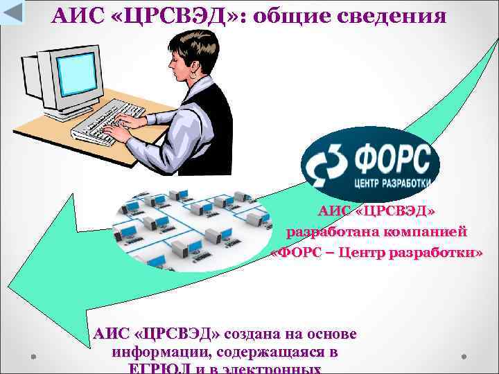 Аис пфр презентация