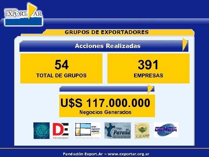 GRUPOS DE EXPORTADORES Acciones Realizadas 54 391 TOTAL DE GRUPOS EMPRESAS U$S 117. 000