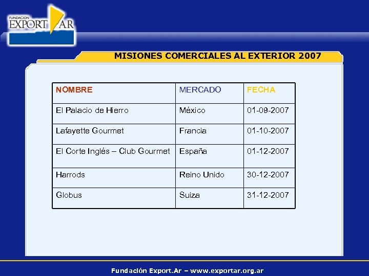 MISIONES COMERCIALES AL EXTERIOR 2007 NOMBRE MERCADO FECHA El Palacio de Hierro México 01