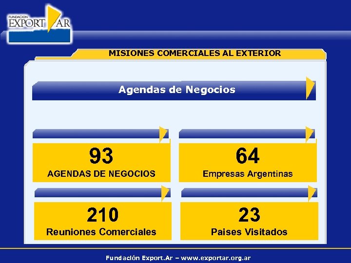 MISIONES COMERCIALES AL EXTERIOR Agendas de Negocios 93 64 AGENDAS DE NEGOCIOS Empresas Argentinas