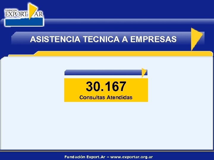 ASISTENCIA TECNICA A EMPRESAS 30. 167 Consultas Atendidas Fundación Export. Ar – www. exportar.