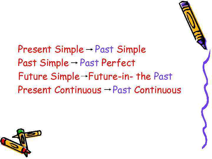 Present Simple Past Perfect Future Simple Future-in- the Past Present Continuous Past Continuous 