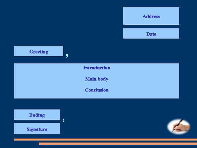 Address Date Greeting , Introduction Main body Conclusion Ending Signature , 