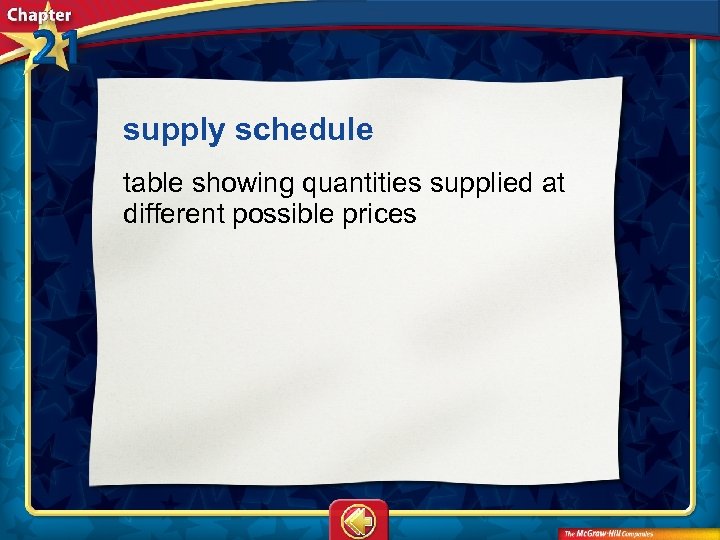 supply schedule  table showing quantities supplied at different possible prices 