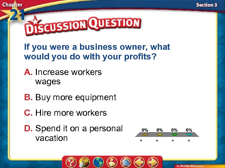 If you were a business owner, what would you do with your profits? A.