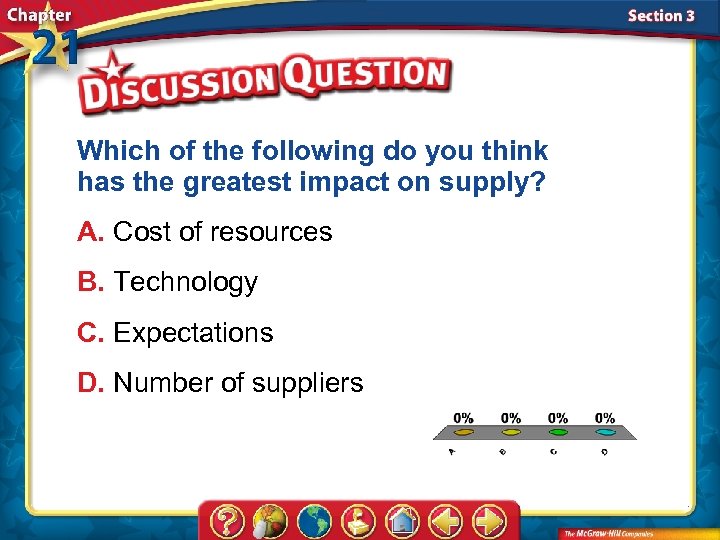 Which of the following do you think has the greatest impact on supply? A.