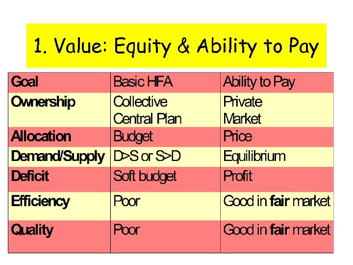 1. Value: Equity & Ability to Pay 