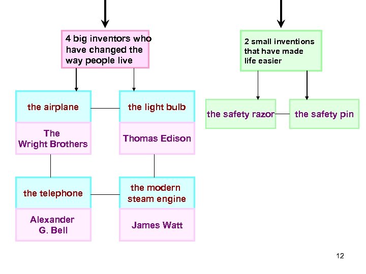 4 big inventors who have changed the way people live the airplane the light