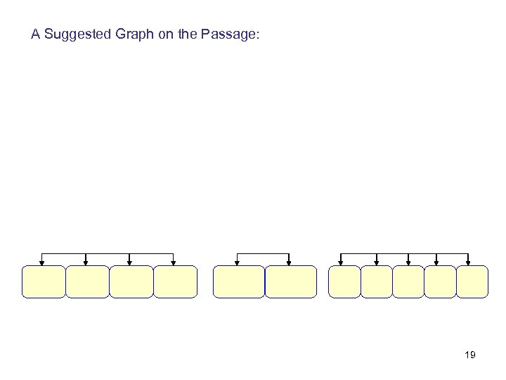 A Suggested Graph on the Passage: 19 