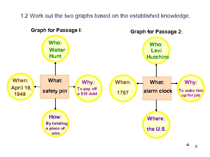 1. 2 Work out the two graphs based on the established knowledge. Graph for