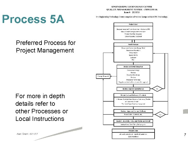 Process 5 A Preferred Process for Project Management For more in depth details refer