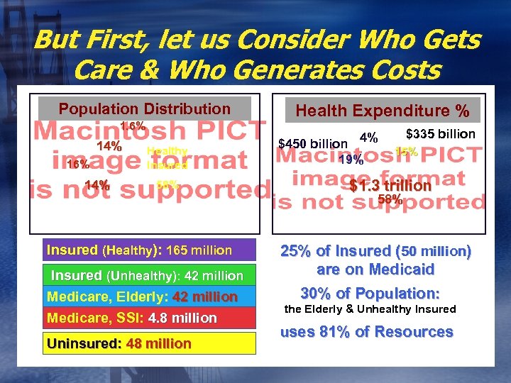 But First, let us Consider Who Gets Care & Who Generates Costs Population Distribution