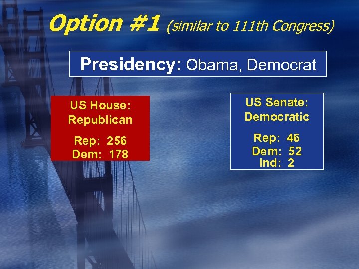 Option #1 (similar to 111 th Congress) Presidency: Obama, Democrat US House: Republican Rep:
