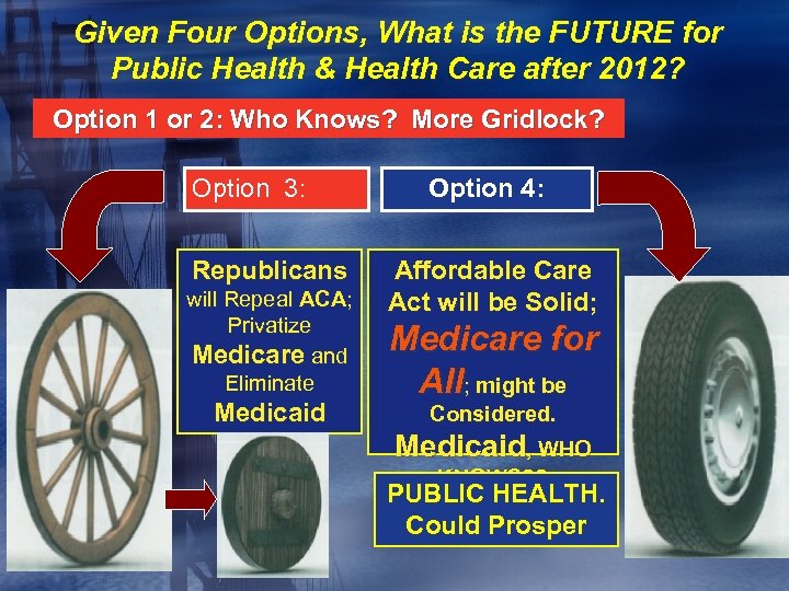 Given Four Options, What is the FUTURE for Public Health & Health Care after