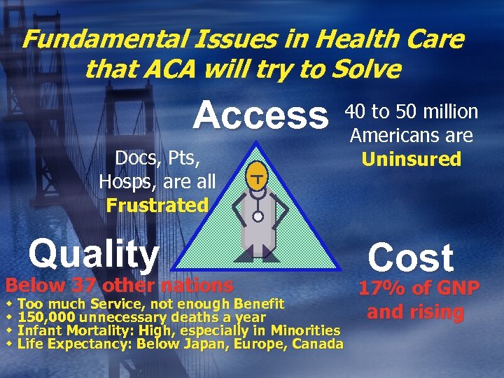 Fundamental Issues in Health Care that ACA will try to Solve Access Docs, Pts,