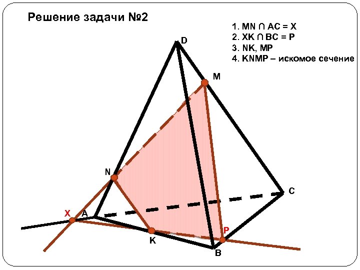 Решение задачи № 2 1. MN ∩ AC = X 2. XK ∩ BC