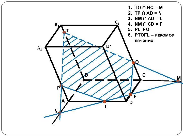 С 1 В 1 T 1. 2. 3. 4. 5. 6. TO ∩ BC