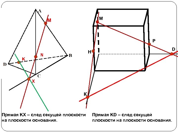 M M P H N K D X К Прямая KX – след секущей