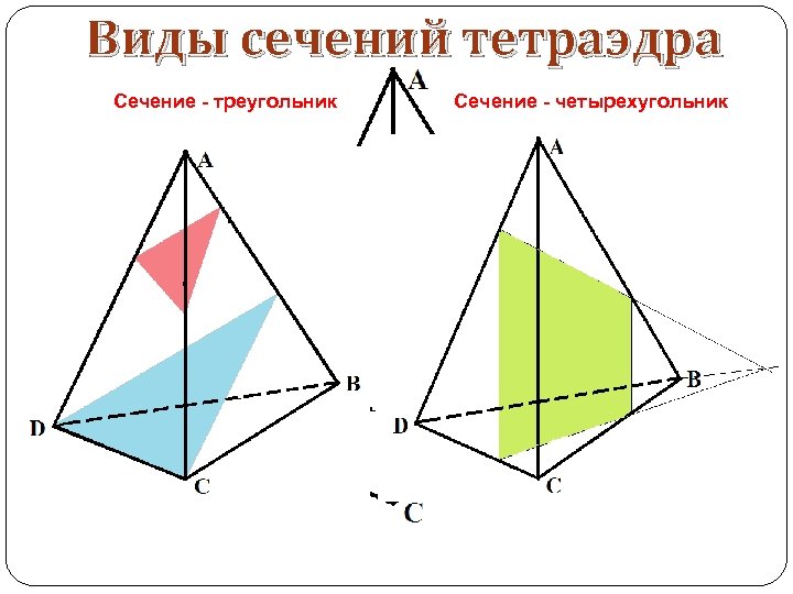 Виды сечений тетраэдра Сечение - треугольник Сечение - четырехугольник 