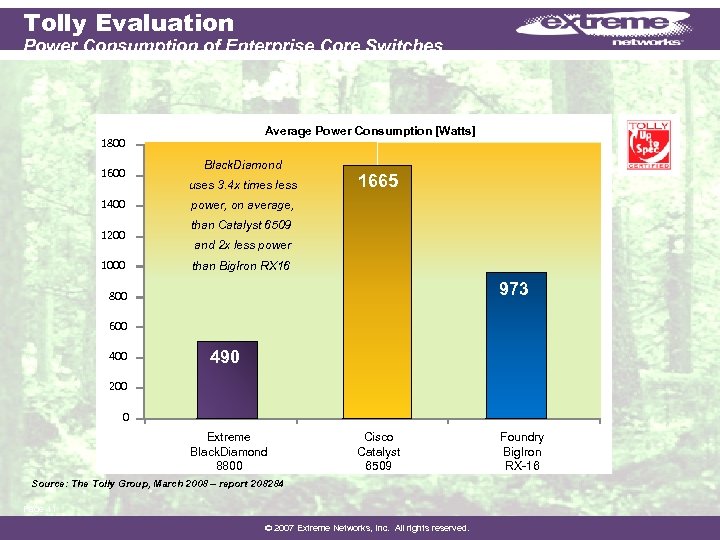 Tolly Evaluation Power Consumption of Enterprise Core Switches Average Power Consumption [Watts] 1800 1600