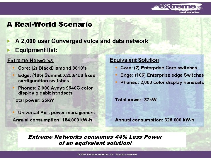 A Real-World Scenario A 2, 000 user Converged voice and data network Equipment list: