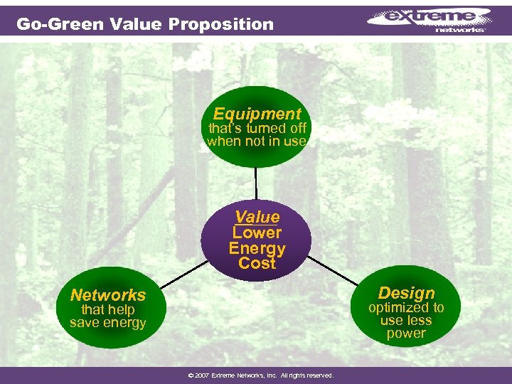 Go-Green Value Proposition Equipment that’s turned off when not in use Value Lower Energy
