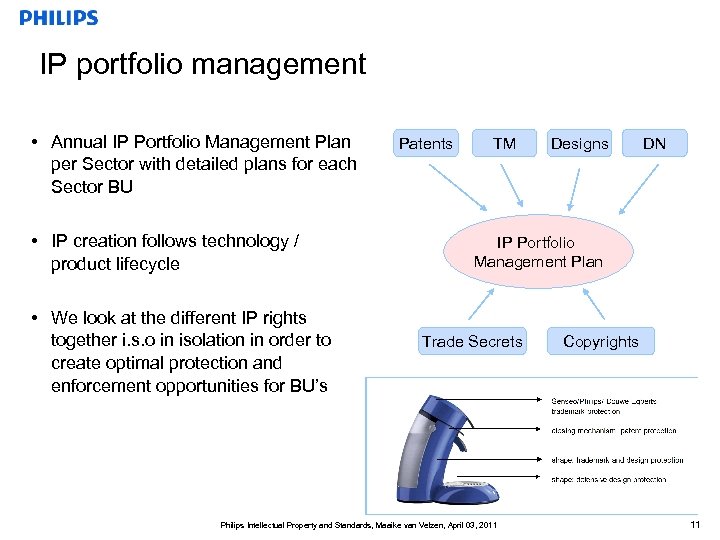 IP portfolio management • Annual IP Portfolio Management Plan per Sector with detailed plans