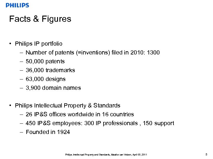 Facts & Figures • Philips IP portfolio – Number of patents (=inventions) filed in