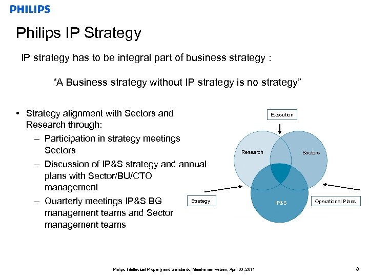 Philips IP Strategy IP strategy has to be integral part of business strategy :