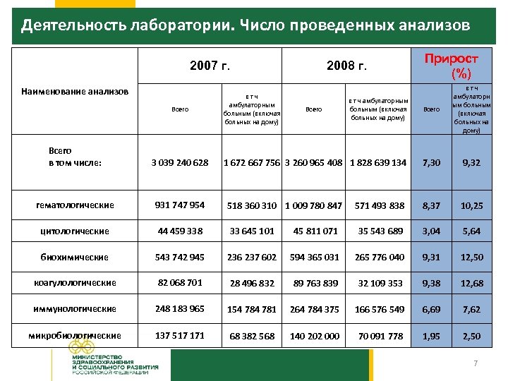 Какого числа проводят. Таблица 5300 деятельность лаборатории.