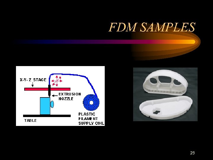 FDM SAMPLES 25 