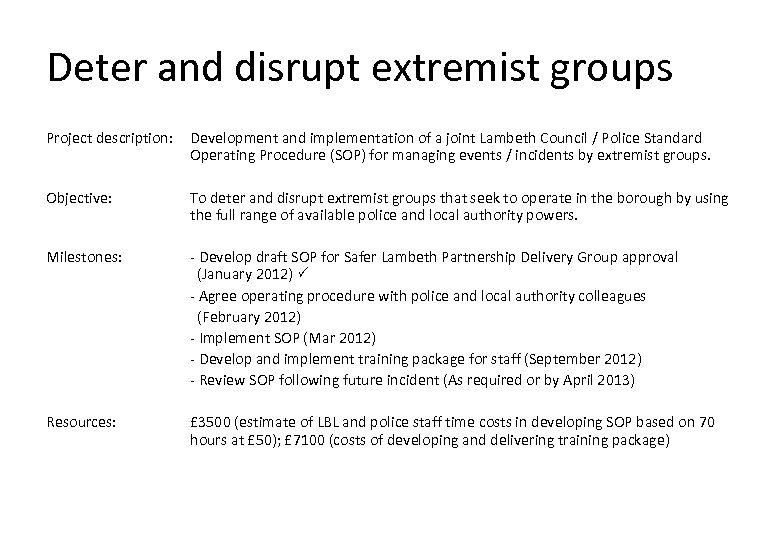 Deter and disrupt extremist groups Project description: Development and implementation of a joint Lambeth