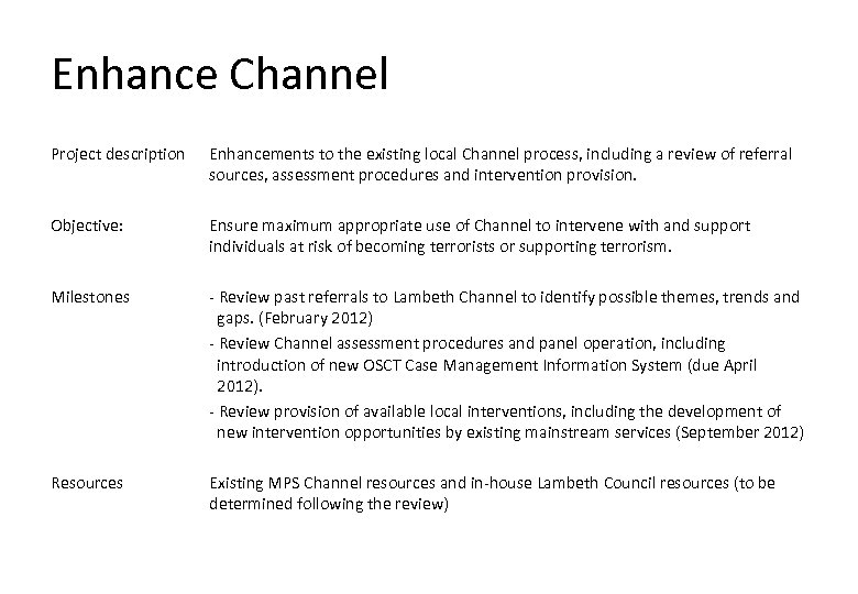 Enhance Channel Project description Enhancements to the existing local Channel process, including a review