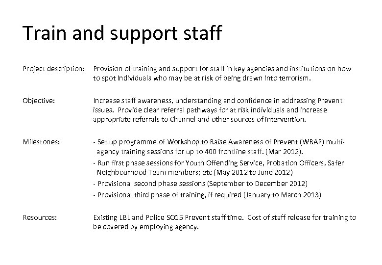 Train and support staff Project description: Provision of training and support for staff in